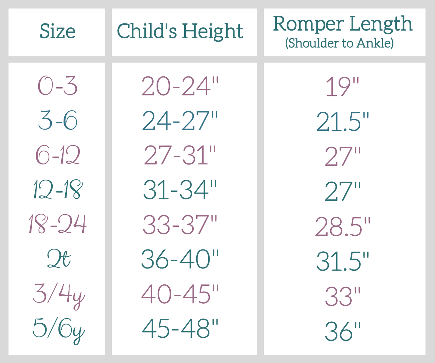 Bugs with G-Tube Access - Zipease